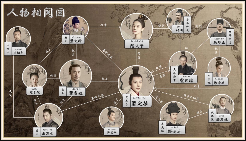 鶴唳華亭＜かくれいかてい＞～Legend-of-Love～　相関図